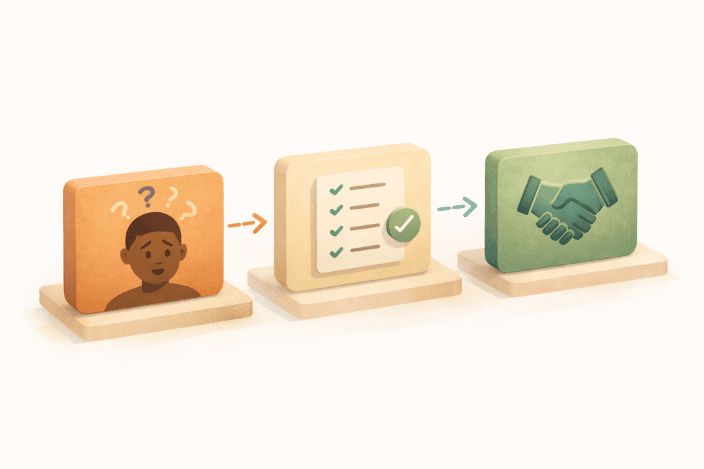 Product and service explainer writing that reduces confusion