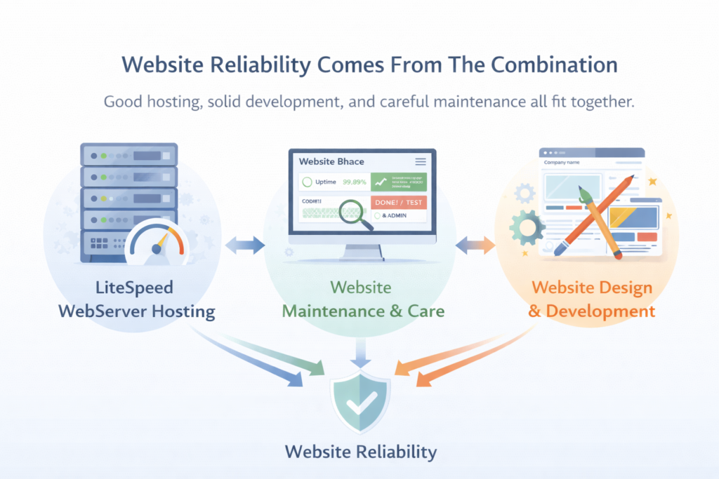 Website uptime monitoring for small business with alert and support response