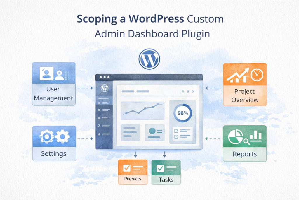 WordPress custom admin dashboard plugin illustration for an operations manager