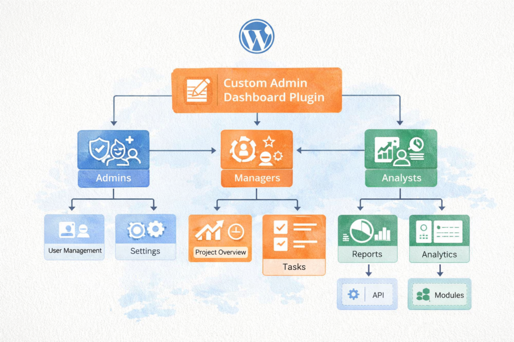 Role-based WordPress custom admin dashboard plugin for agency reporting